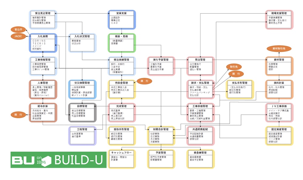 BUILD-U（ビルドユー）