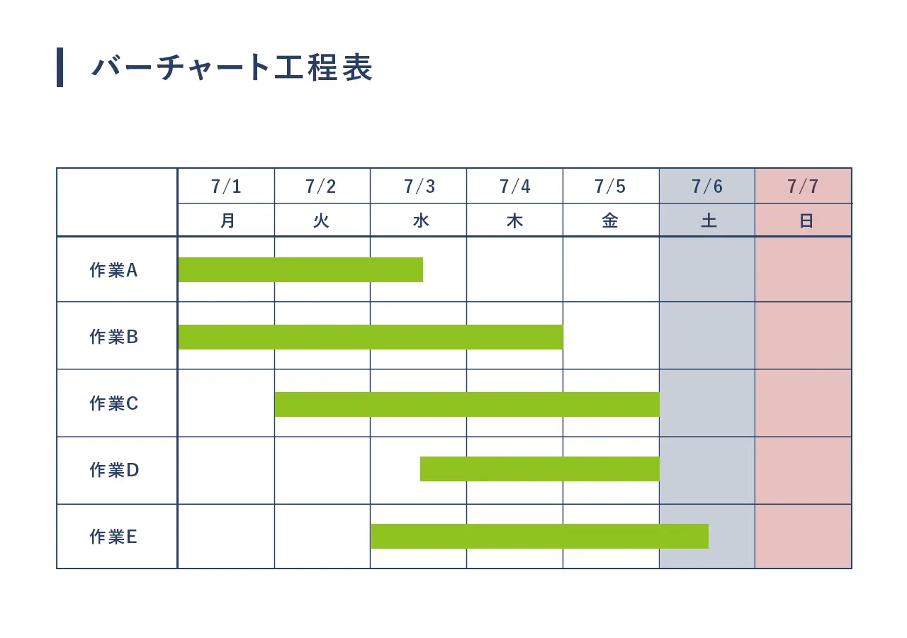 バーチャート工程表