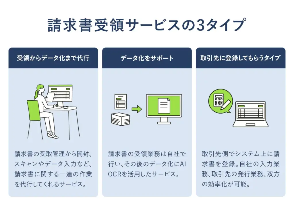 請求書受領サービスの3タイプと選び方