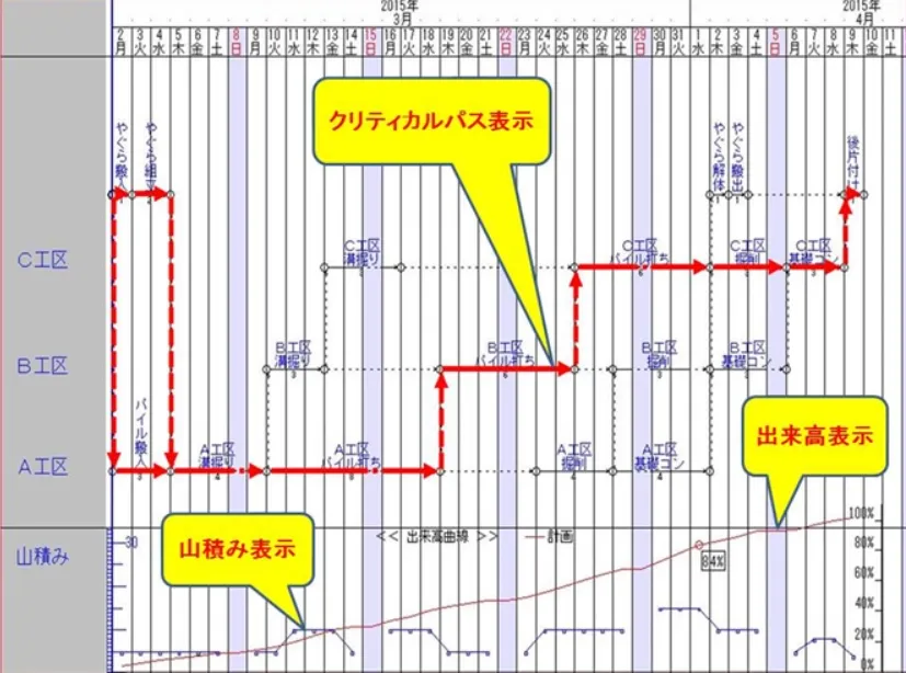 CADPERT 出来高曲線
