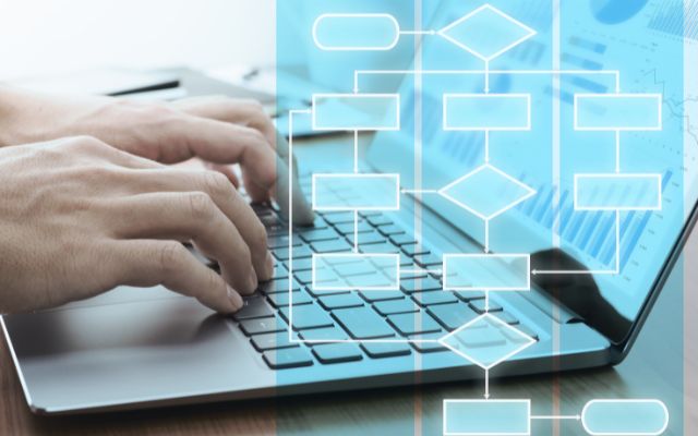 管理ロイド導入の流れ