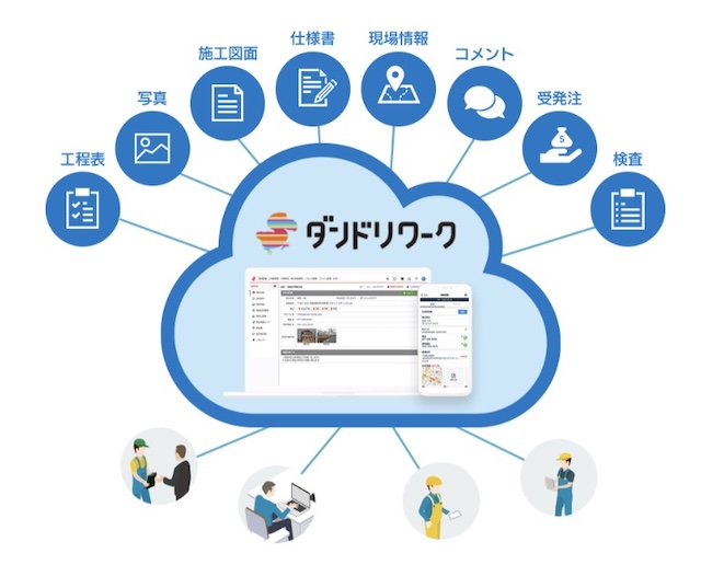 ダンドリワークとは
