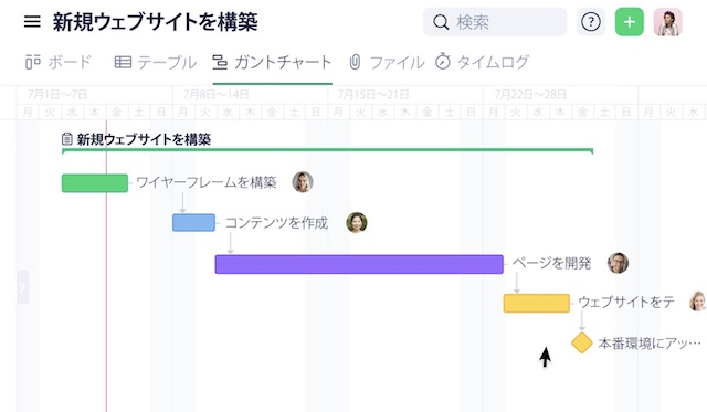 ガントチャート