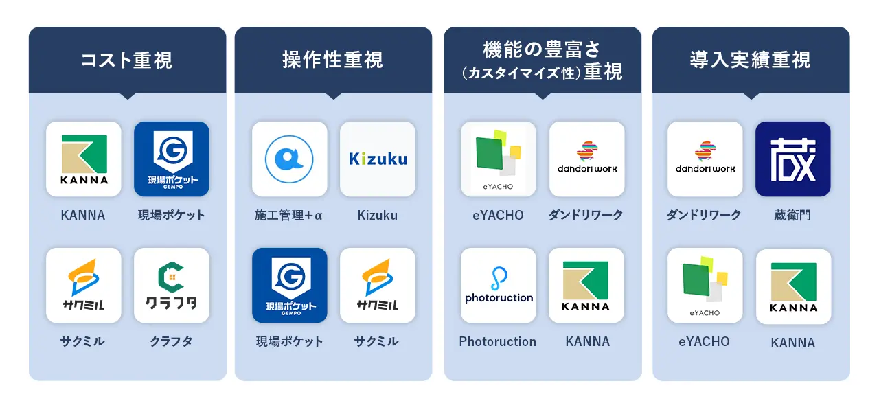 建設業向けアプリ診断チャート
