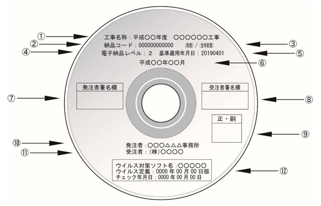 電子納品とは？