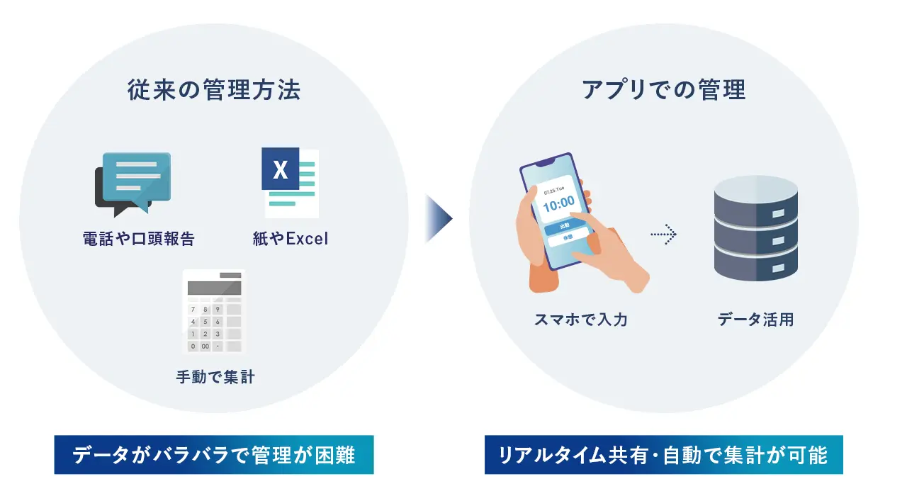 出面管理の課題とアプリ利用のメリット