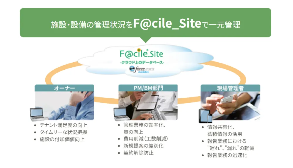 F@cile_Site管理状況の一元管理