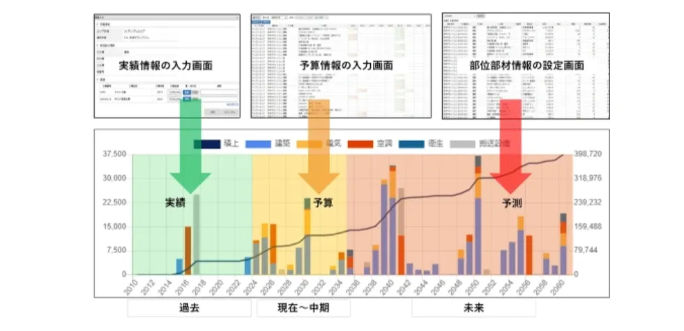 FM-Integration 長期修繕計画シミュレーション