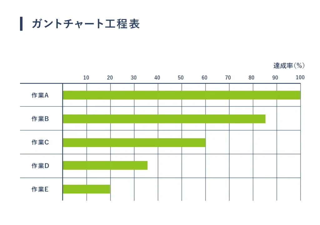 ガントチャート工程表