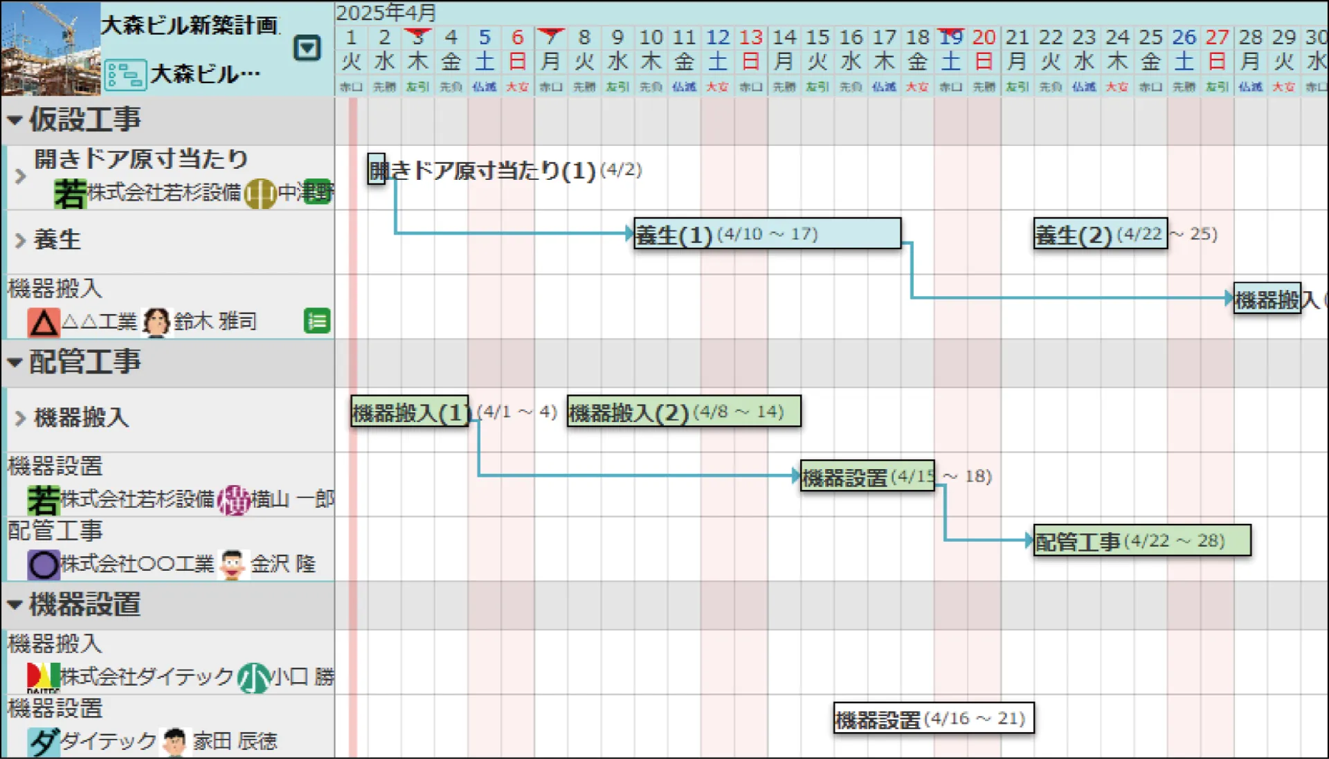 現場plusネットワーク工程表