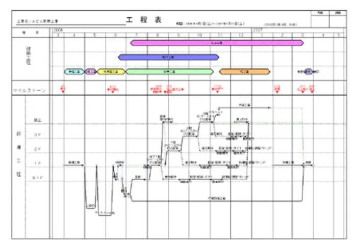 現場ナビ工程 工程表サンプル