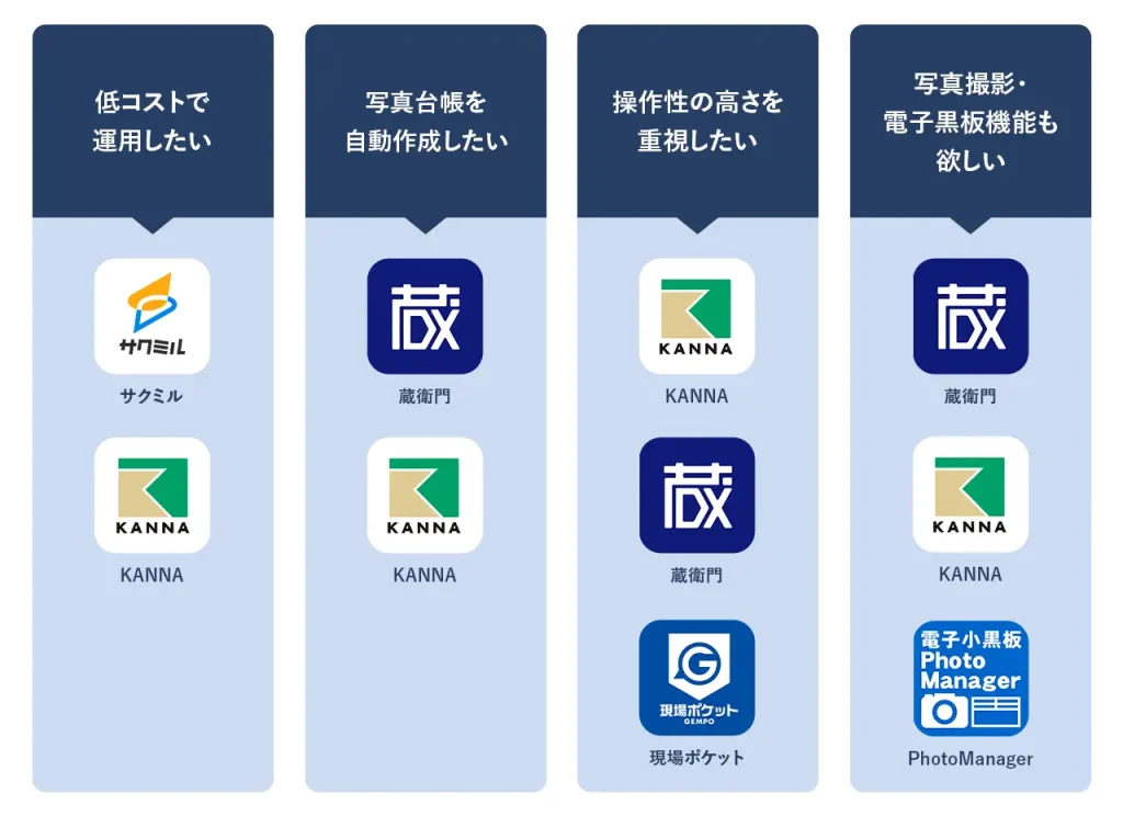 工事写真整理ソフト診断チャート
