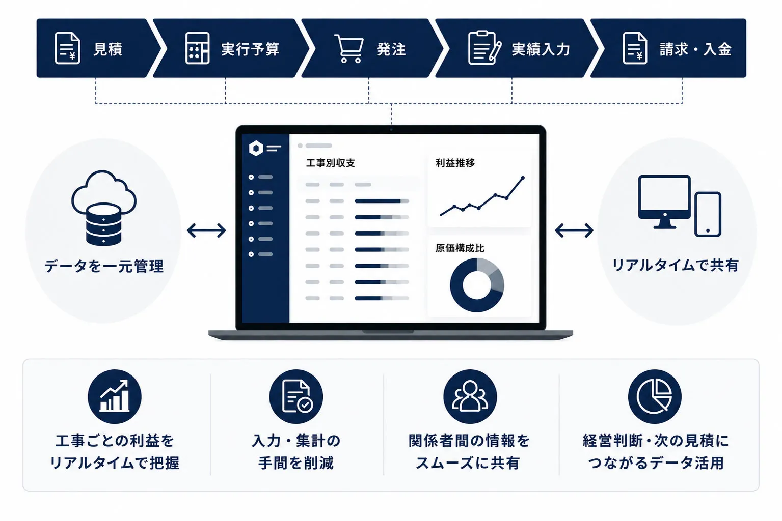 工事原価管理システムは必要?導入で変わること