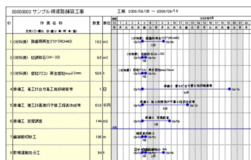工作2プラス バーチャート工程表