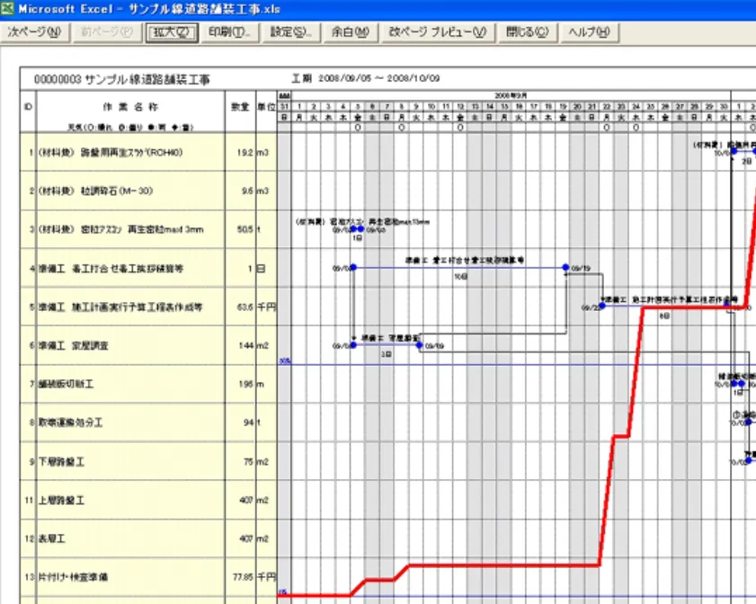 工作2プラス 出来高進捗率