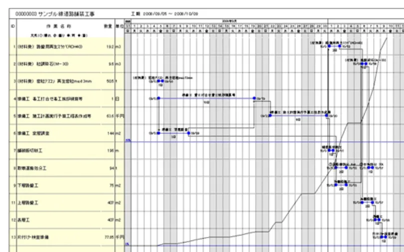 工作2プラス ネットワーク工程表