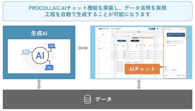 生成AIによる工程表の自動生成