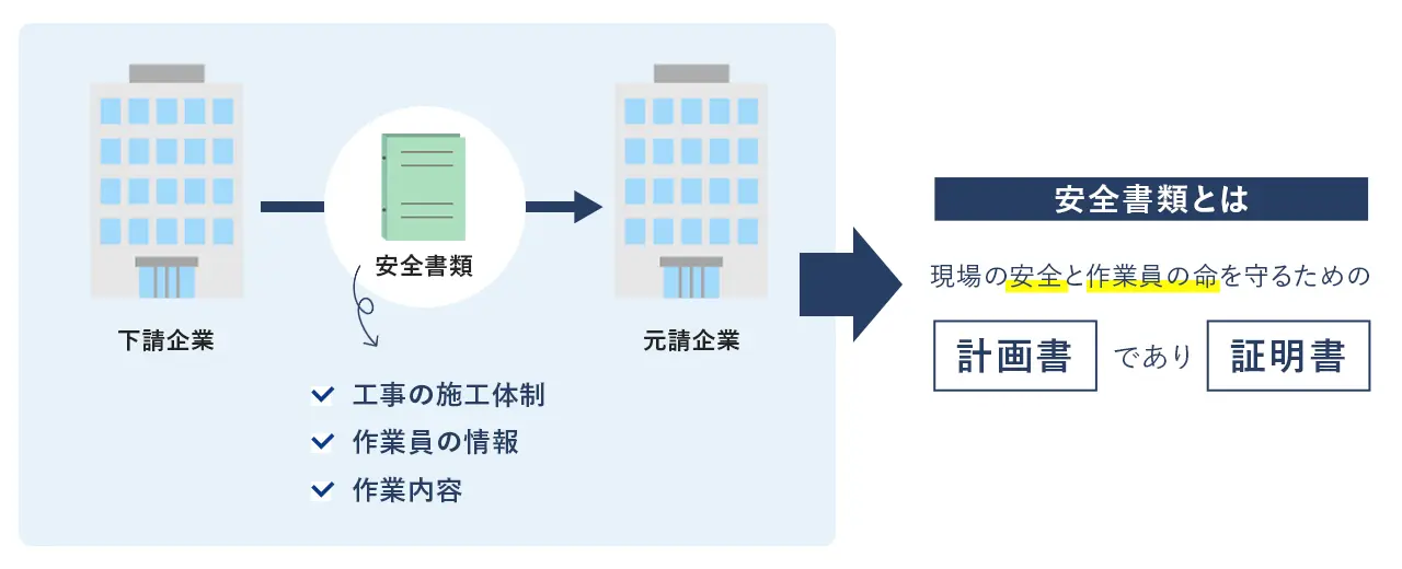 安全書類（グリーンファイル）とは？【簡単に解説】