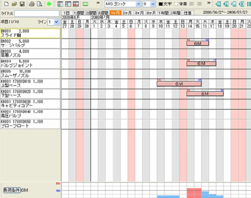サクッと工程 負荷山積