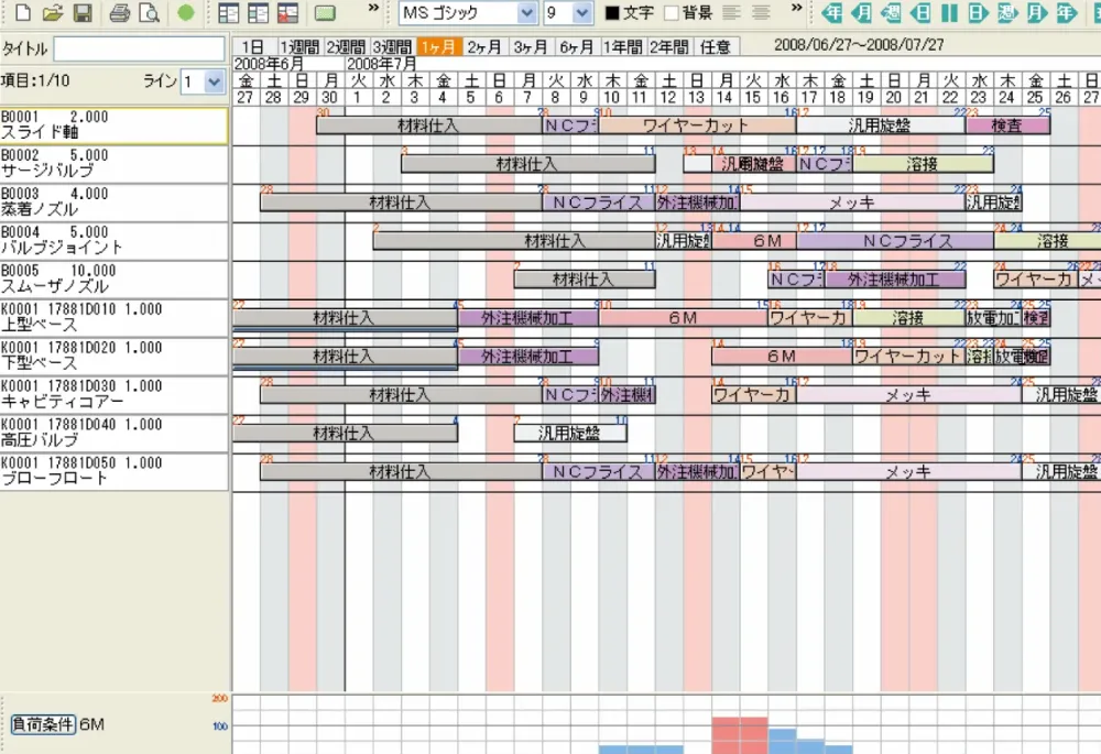 サクッと工程 スケジュール