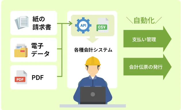 4.既存の原価管理システムとの連携