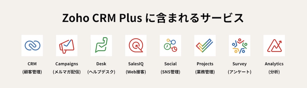 Zoho CRM Plus