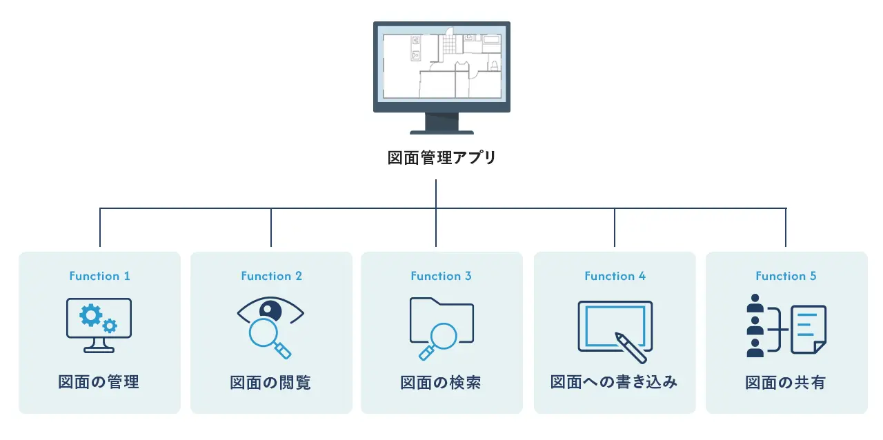 図面管理アプリの機能・できること